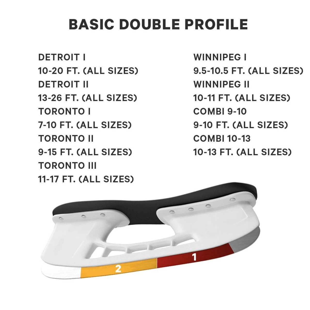 Profiling Basic Double – Bild 3