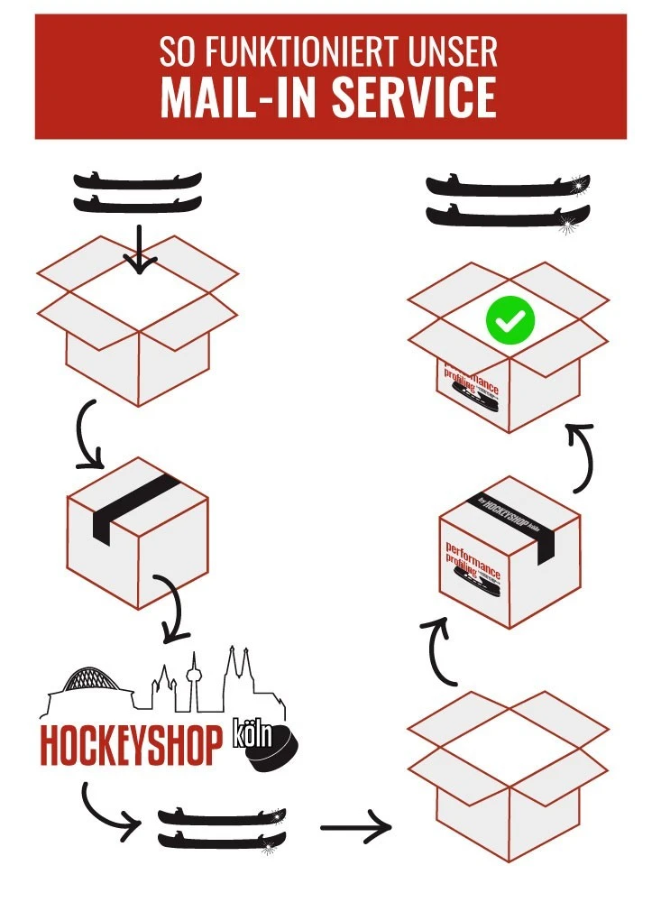 Erstschliff â Bild 2