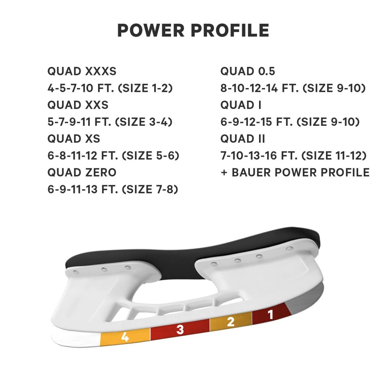Profiling Power – Bild 3